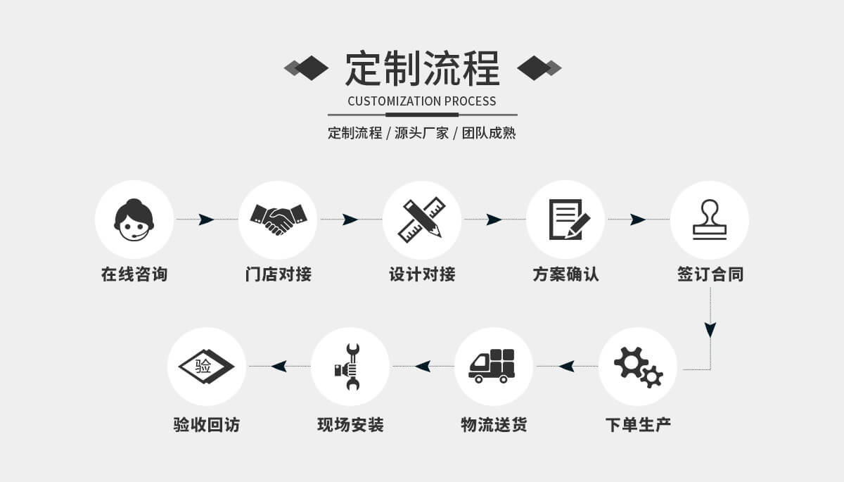 加盟流程详细.jpg